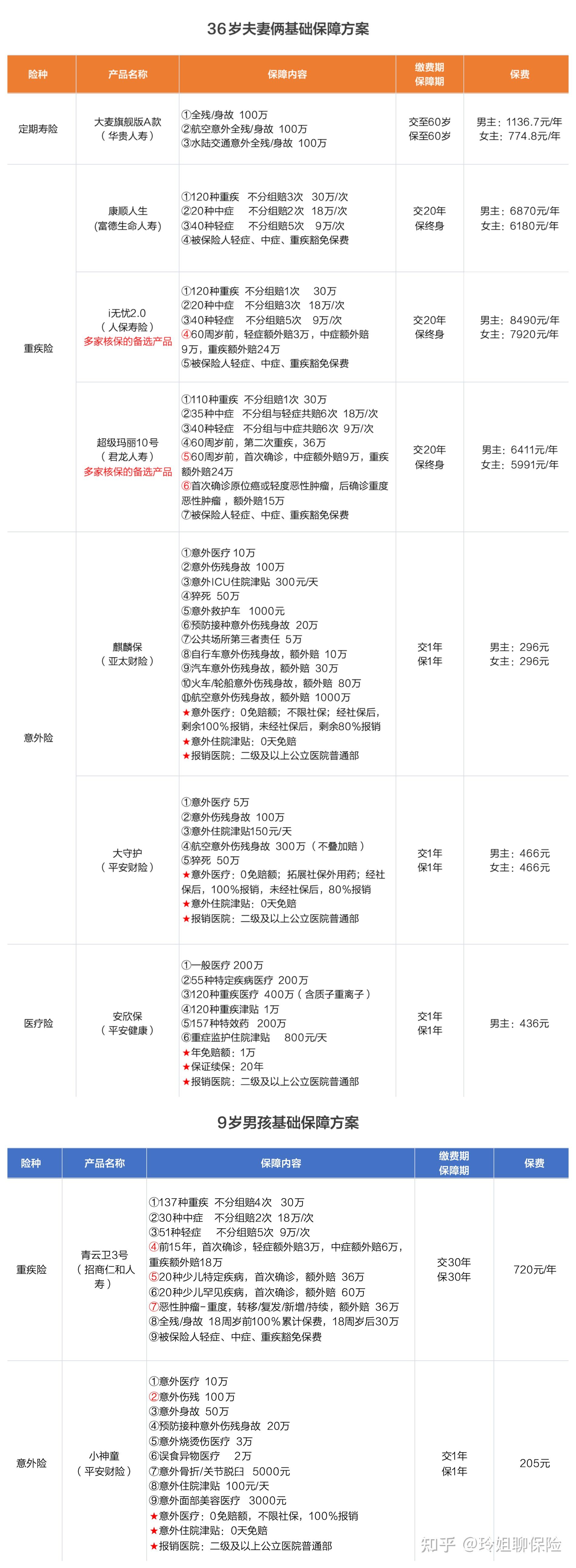 2024年互联网医疗行业发展现状、竞争格局及未来发展趋势与前景分析_人保服务,拥有“如意行”驾乘险，出行更顺畅！