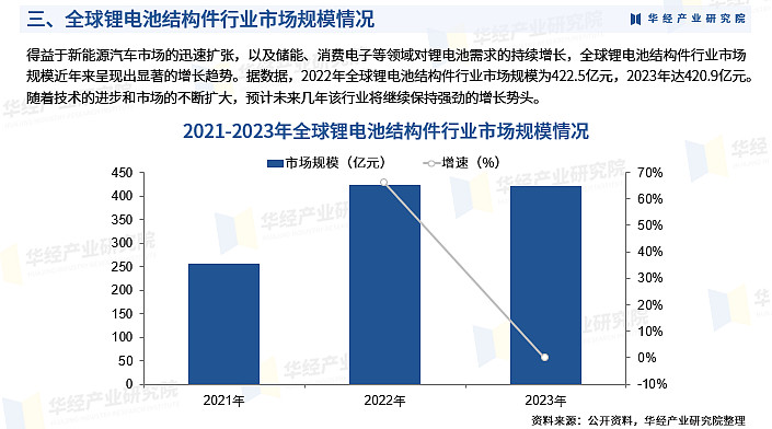 2024年骨科植入器材行业发展现状、竞争格局及未来发展趋势与前景分析_人保财险政银保 ,人保财险 