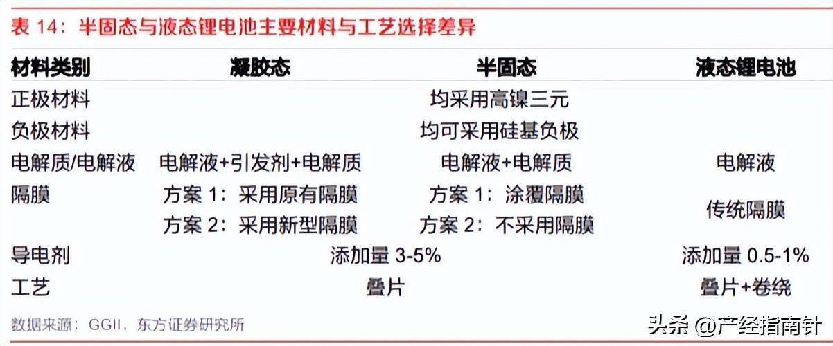 人保服务 ,人保车险_2024年锂电池材料行业发展现状、竞争格局及未来发展趋势与前景分析