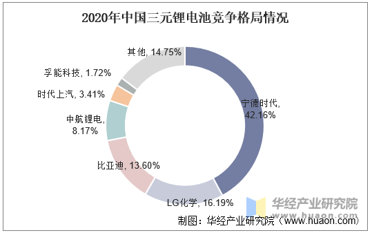 人保服务 ,人保车险_2024年锂电池材料行业发展现状、竞争格局及未来发展趋势与前景分析