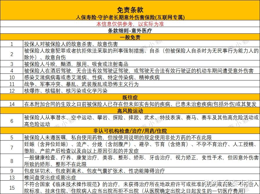 2024年互联网医疗行业发展现状、竞争格局及未来发展趋势与前景分析_人保服务,拥有“如意行”驾乘险，出行更顺畅！