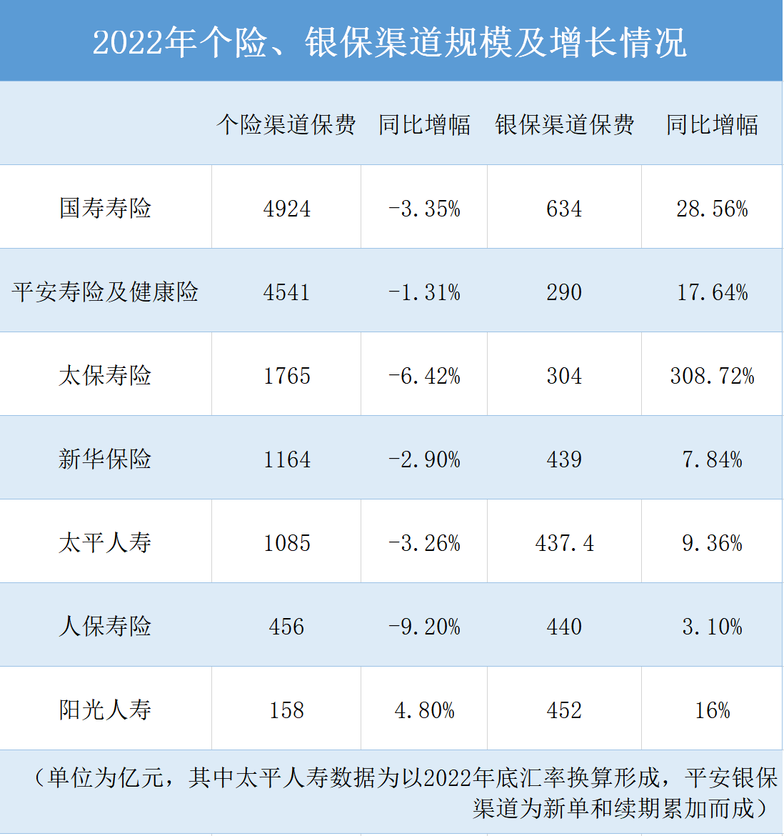 A股上市险企三季报前瞻：新业务价值延续两位数增长 投资收益大增助攻业绩飙涨