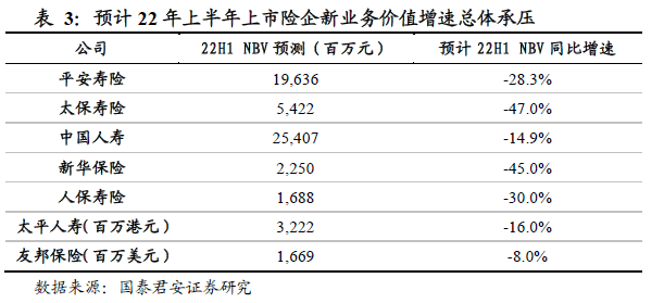 A股上市险企三季报前瞻：新业务价值延续两位数增长 投资收益大增助攻业绩飙涨
