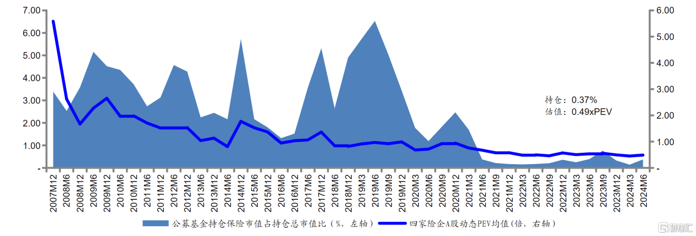平安前三季度保费同比增超8% 三上市险企总揽保费超1.86万亿