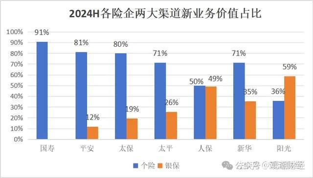 A股上市险企三季报前瞻：新业务价值延续两位数增长 投资收益大增助攻业绩飙涨