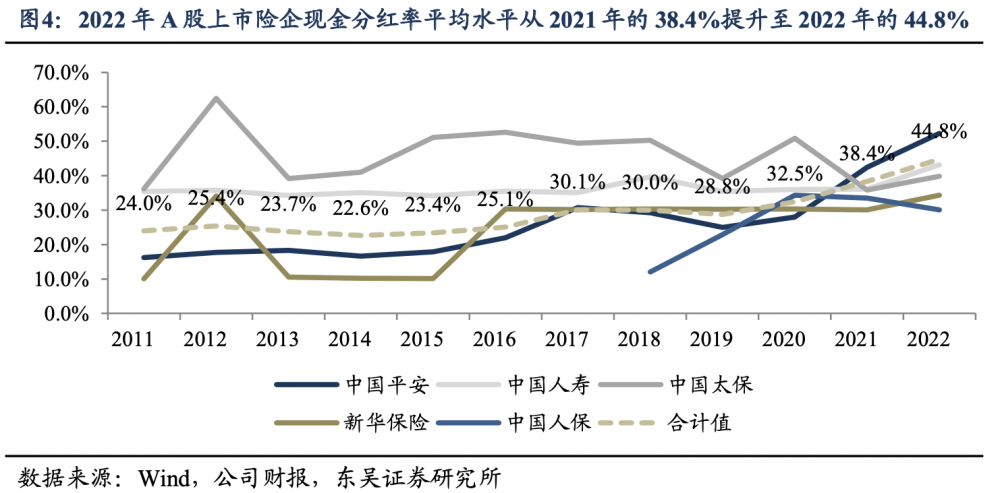 投资收益大幅增长，三家险企前三季度归母净利润均预增超60%