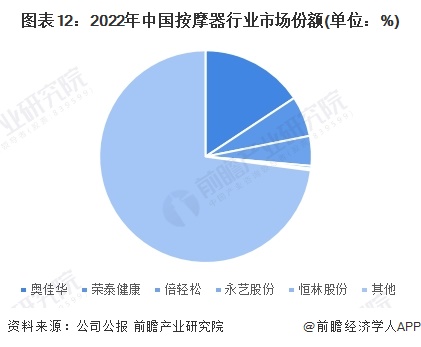 2024年餐饮配送服务行业发展现状，竞争格局及未来发展趋势与前景分析_人保车险,人保护你周全
