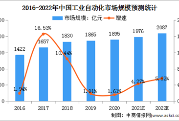 中国视觉人工智能行业深度分析及发展前景预测_人保服务 ,人保财险 