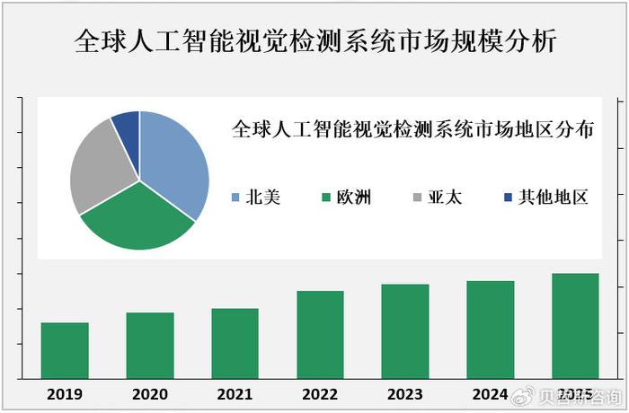 中国视觉人工智能行业深度分析及发展前景预测_人保服务 ,人保财险 