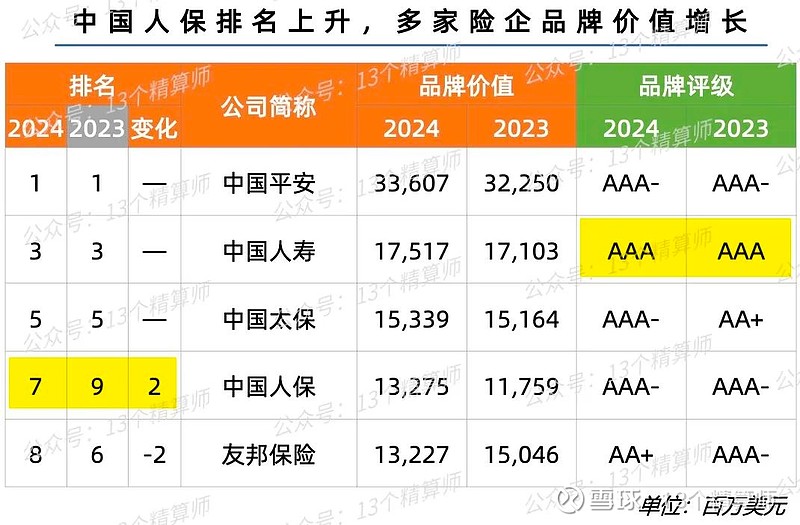 2024年公路建设行业发展现状、竞争格局及未来发展趋势与前景分析_人保车险,人保财险 