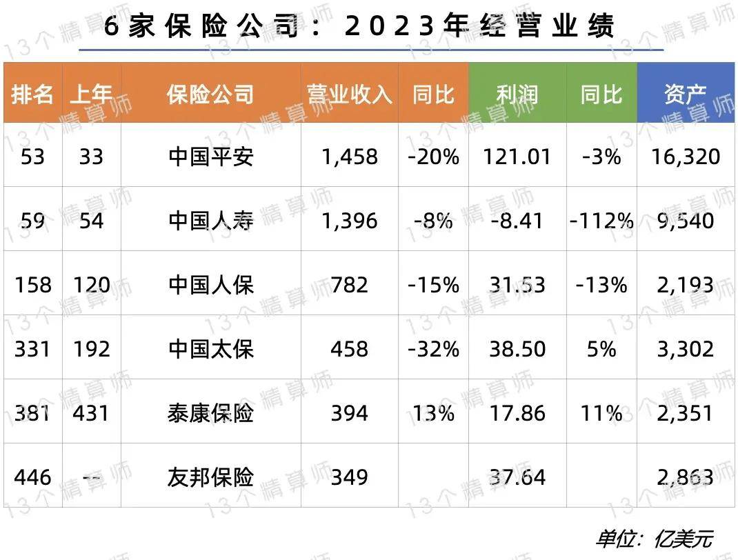 2024年公路建设行业发展现状、竞争格局及未来发展趋势与前景分析_人保车险,人保财险 