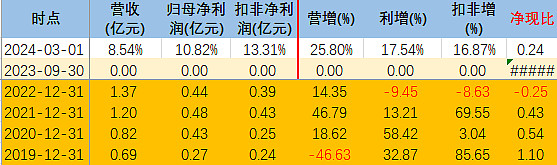 上市险企三季度净利增幅再刷新高！中国人寿同比增超165%，新旧会计准则不同致去年基数调整