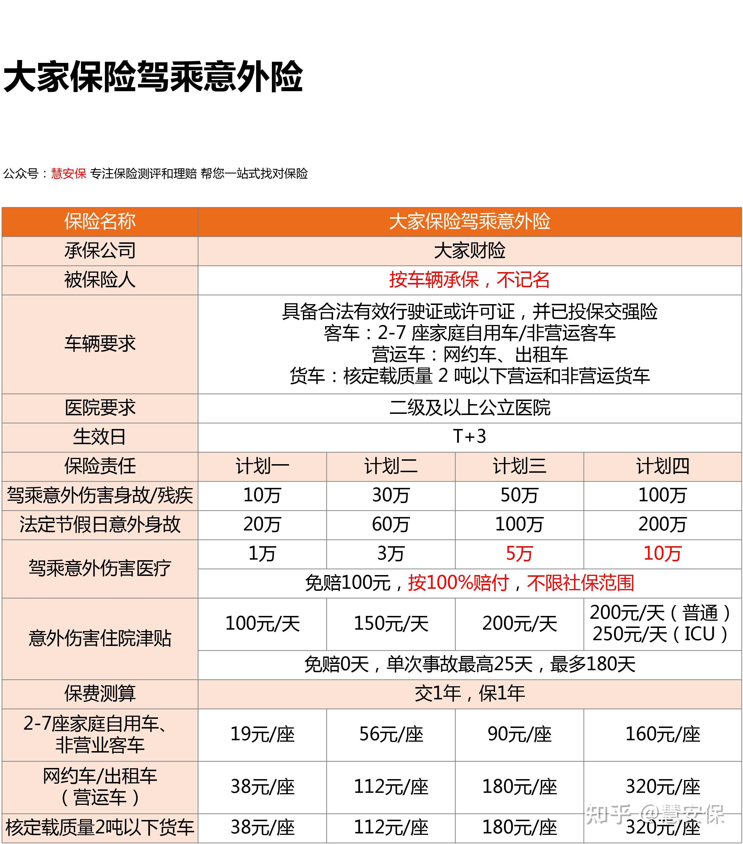 人保财险政银保 ,拥有“如意行”驾乘险，出行更顺畅！_中国3D电影市场规划研究及未来潜力预测咨询