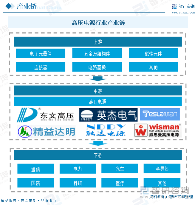 人保伴您前行,人保有温度_游戏眼镜行业市场竞争格局及未来前景趋势分析