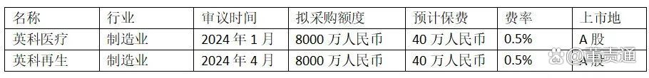 前三季度314家上市公司拟购董责险，数量超去年全年