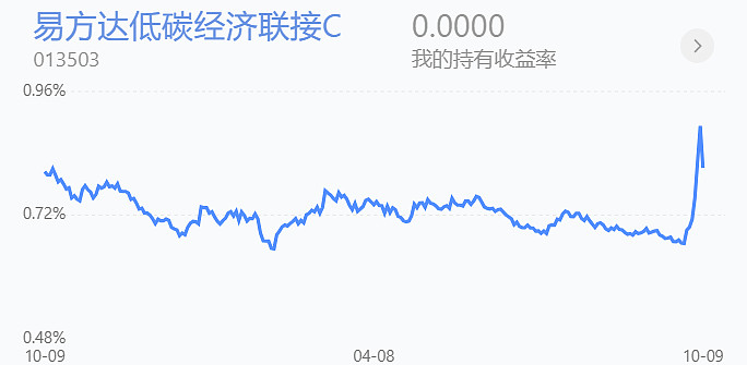 A股五大上市险企前三季合计保费收入2.38万亿：人身险继续回暖 财险单月增速逼近两位数