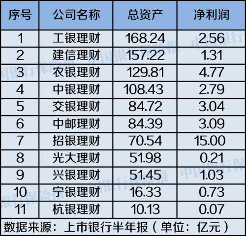多家银行理财子公司官宣部分产品提前终止
