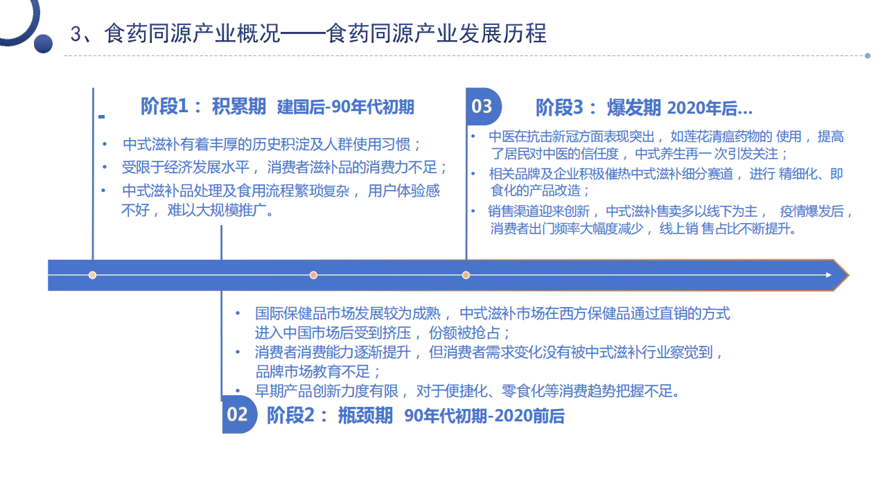 2024年旅游地产产业现状及未来发展趋势预测分析报告_人保伴您前行,人保财险政银保 