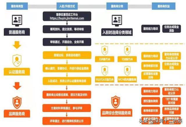 拥有“如意行”驾乘险，出行更顺畅！,人保财险 _MCN传媒行业发展趋势及前景预测