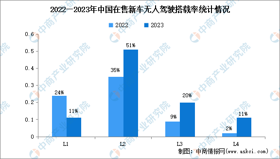 2024年旅游地产产业现状及未来发展趋势预测分析报告_人保伴您前行,人保财险政银保 