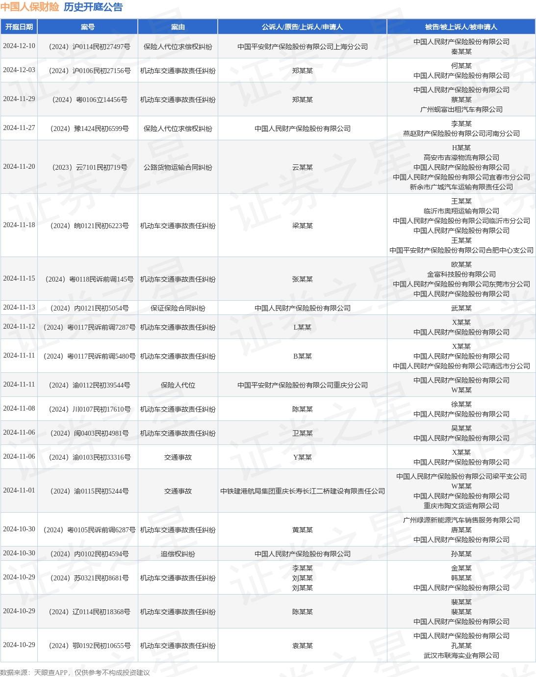 2024生发药物行业市场深度分析及发展现状、供需格局分析_保险有温度,人保财险政银保 