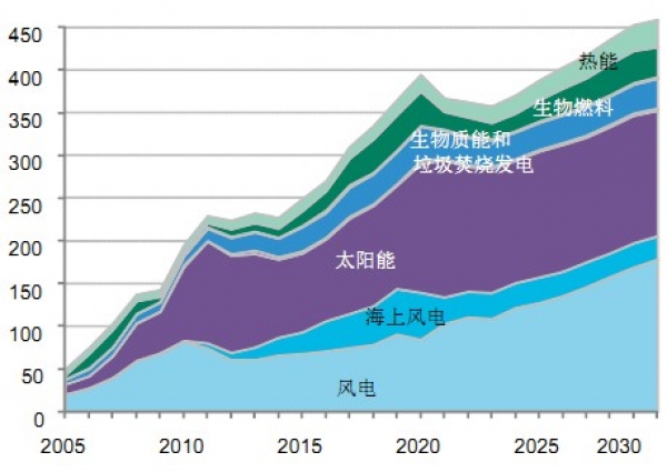 保险有温度,人保财险政银保 _2024年再生纤维行业发展现状、竞争格局及未来发展趋势与前景分析