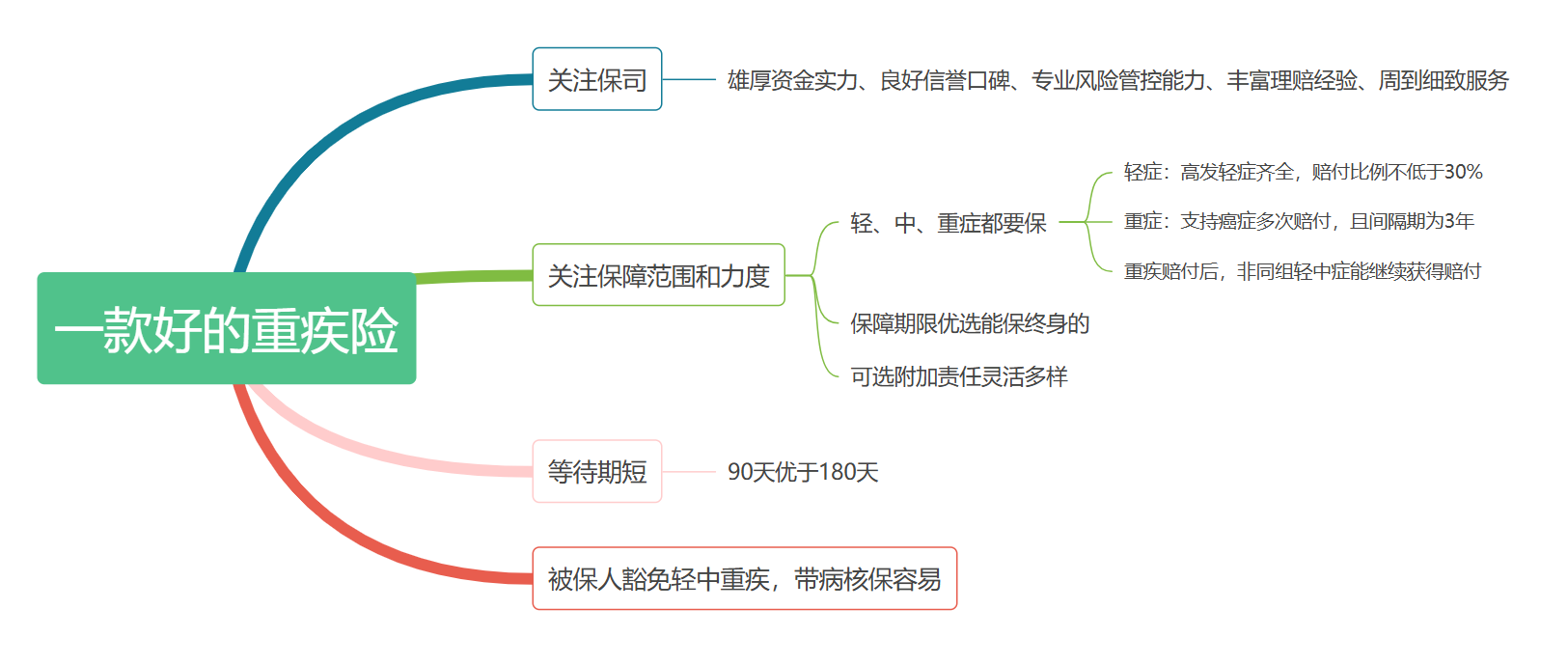 拥有“如意行”驾乘险，出行更顺畅！,人保护你周全_2024年中国社区服务行业政策趋向调查分析 三部门推进城市社区嵌入式服务设施建设