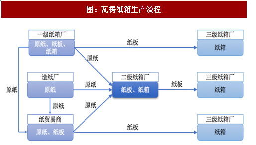人保车险,人保护你周全_2024年纸箱行业发展现状、竞争格局及未来发展趋势与前景分析