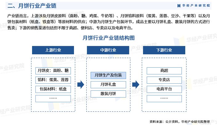 2024数字文化产业链上下游发展现状及市场竞争格局分析_保险有温度,人保护你周全