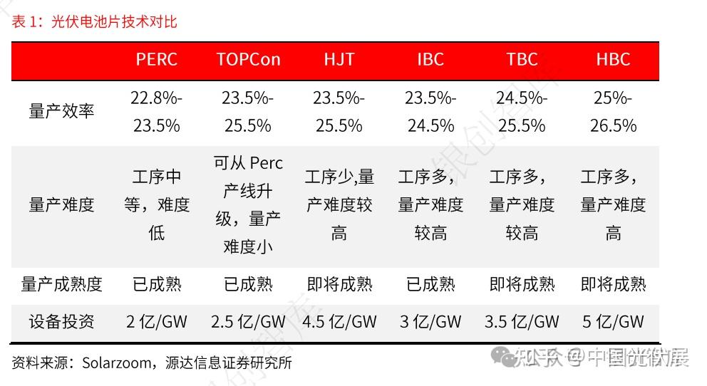人保财险政银保 ,拥有“如意行”驾乘险，出行更顺畅！_中国光伏电池行业市场深度分析与投资咨询 细分领域发展现状