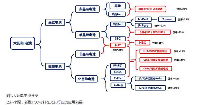 人保财险政银保 ,拥有“如意行”驾乘险，出行更顺畅！_中国光伏电池行业市场深度分析与投资咨询 细分领域发展现状
