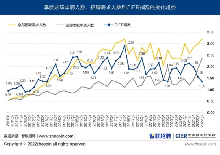 9月份韩国60岁以上就业人数领跑各年龄段