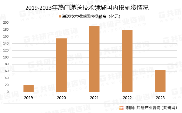 人保伴您前行,人保财险 _2024信息系统集成行业市场规模及应用领域、竞争格局分析