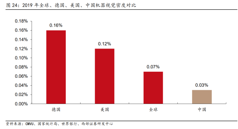 人保车险   品牌优势——快速了解燃油汽车车险,人保车险_机器视觉行业产业链结构及投资分析