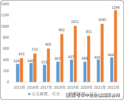 人保伴您前行,人保财险 _2024信息系统集成行业市场规模及应用领域、竞争格局分析