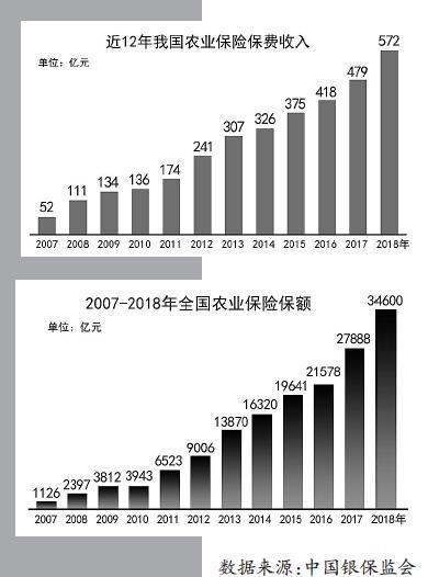 众筹行业市场规模及供需格局、未来发展趋势分析2024_人保服务 ,保险有温度