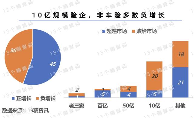 人保车险   品牌优势——快速了解燃油汽车车险,人保有温度_2024制药装备行业市场细分领域占比及竞争格局分析