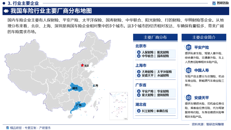 人保车险   品牌优势——快速了解燃油汽车车险,人保有温度_2024制药装备行业市场细分领域占比及竞争格局分析