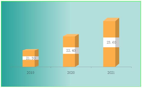 2024有机农业行业市场发展现状及供需格局、消费者画像分析_人保车险   品牌优势——快速了解燃油汽车车险,拥有“如意行”驾乘险，出行更顺畅！