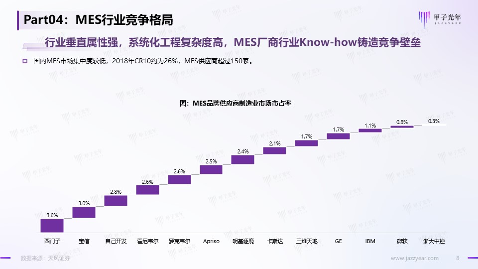 保险有温度,人保护你周全_摄影器材行业市场壁垒、发展现状及未来市场趋势分析