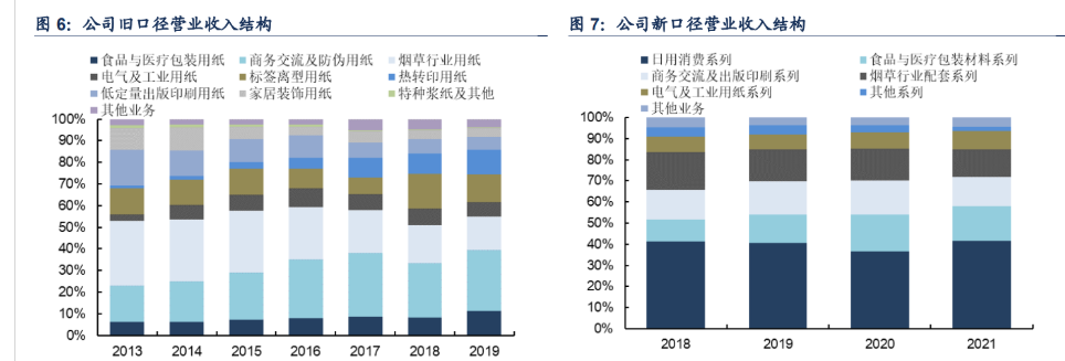 保险有温度,人保护你周全_摄影器材行业市场壁垒、发展现状及未来市场趋势分析