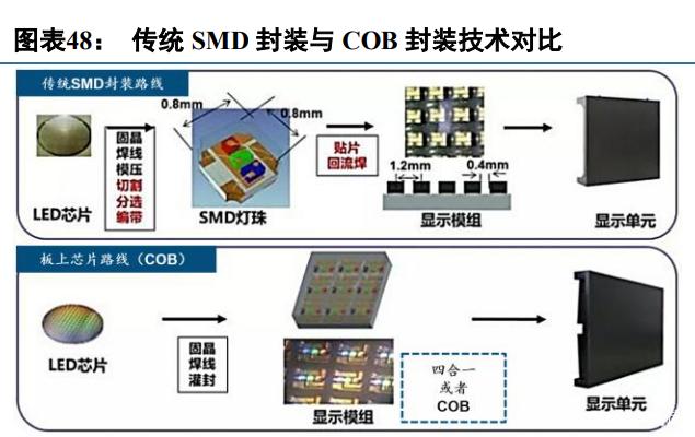 中国miniLED行业发展前景及深度调研分析 品牌参与度增加应用领域拓展_保险有温度,人保护你周全