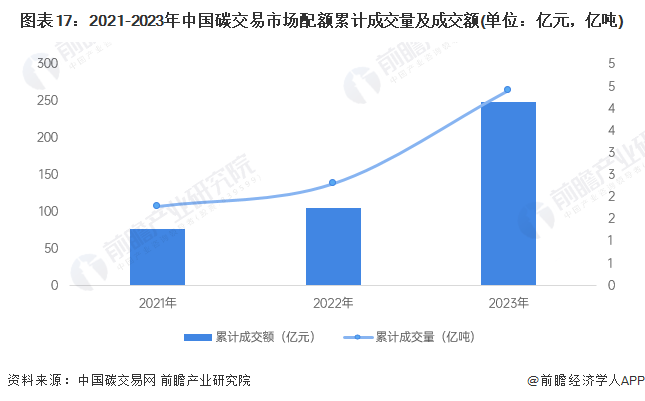 保险有温度,人保车险_2024年显影设备行业市场竞争格局及未来发展趋势分析