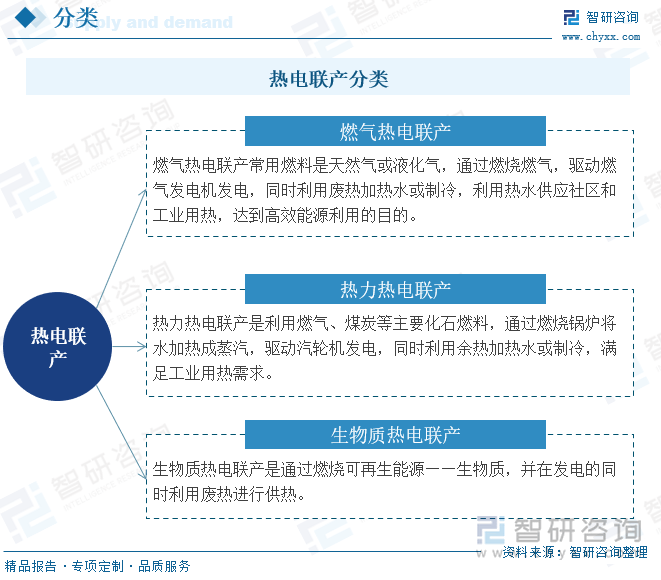 人保服务 ,人保有温度_2024大气污染产业链上下游发展现状及竞争格局分析