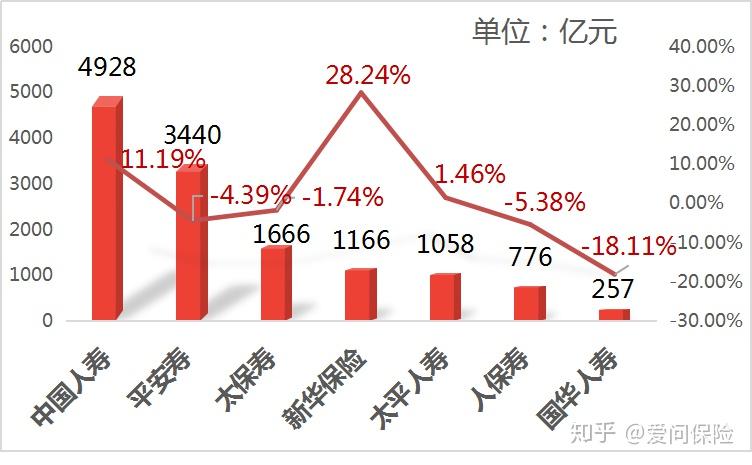 人保车险,人保财险 _AI PC行业市场现状及前景预测分析