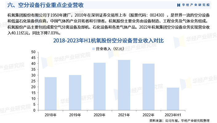 人保服务 ,人保有温度_2024大气污染产业链上下游发展现状及竞争格局分析