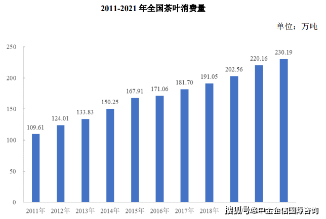人保伴您前行,人保护你周全_2024烤鸭行业市场未来市场规模及发展趋势预测