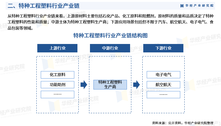人保服务 ,人保有温度_2024大气污染产业链上下游发展现状及竞争格局分析