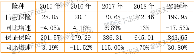 中国味精行业政策分析及前景预测: 到2026年有望突破300亿元_保险有温度,人保伴您前行