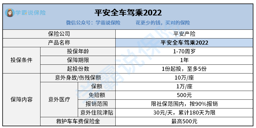 海鲜行业发展趋势及产业链结构_拥有“如意行”驾乘险，出行更顺畅！,人保护你周全